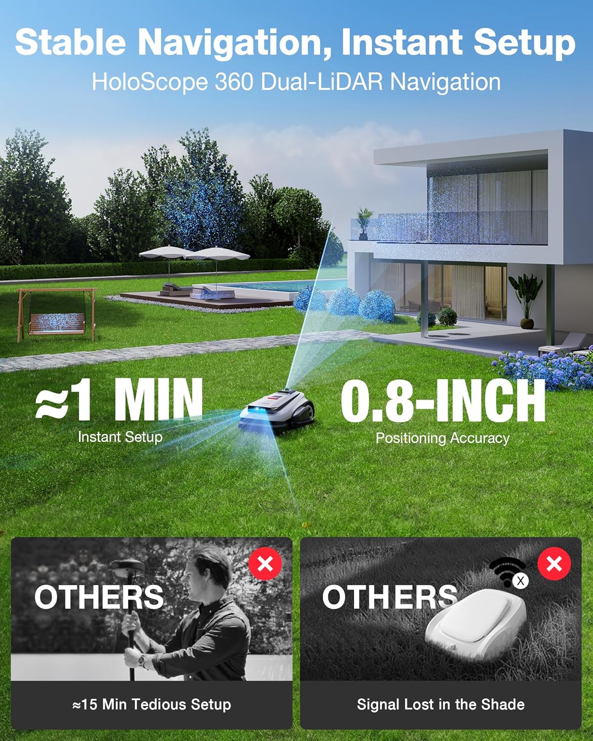 HoloScope 360 Dual-LiDAR Navigation